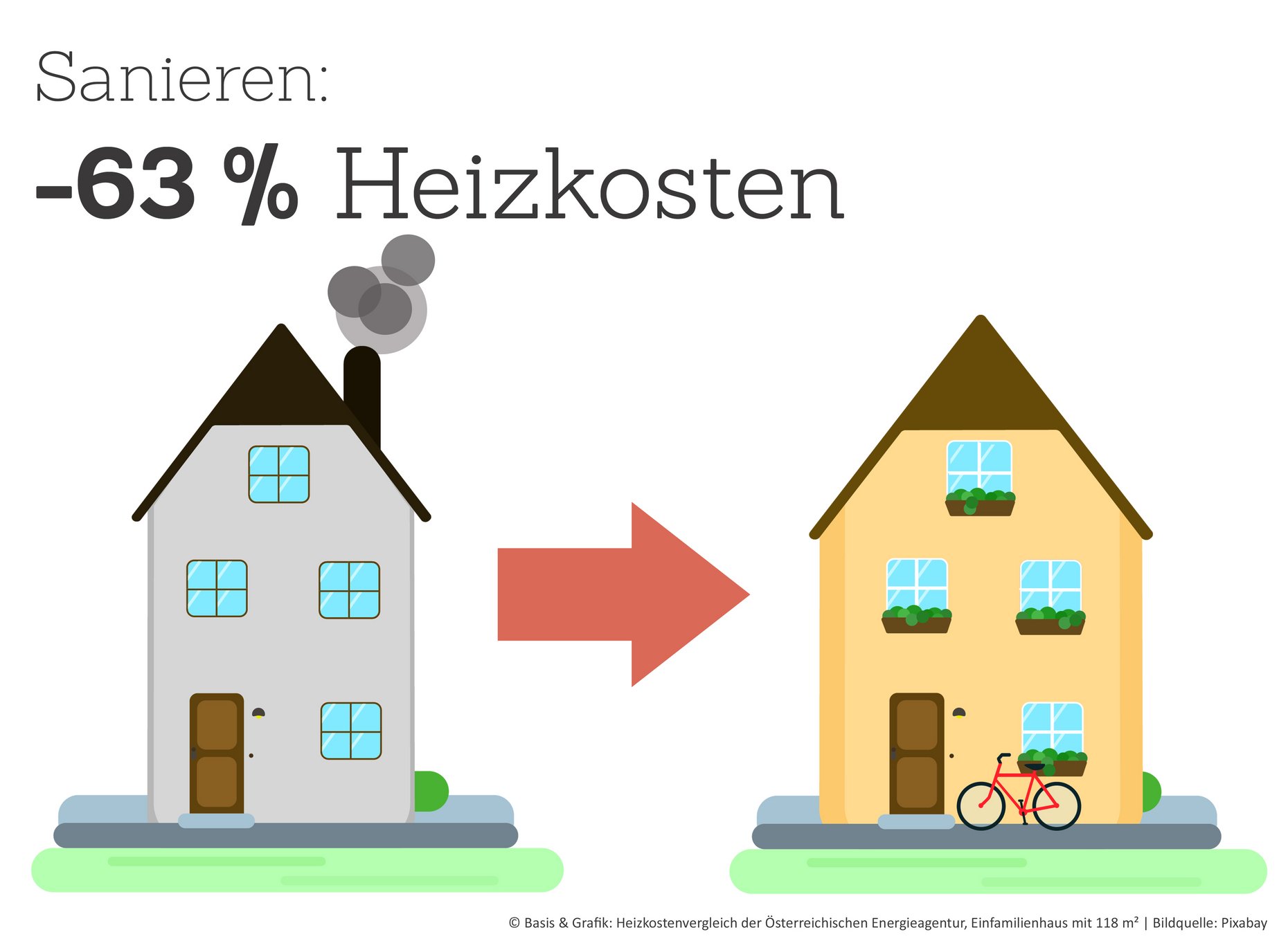 Abschied von Öl und Gasheizungen AEA Österreichische Energieagentur