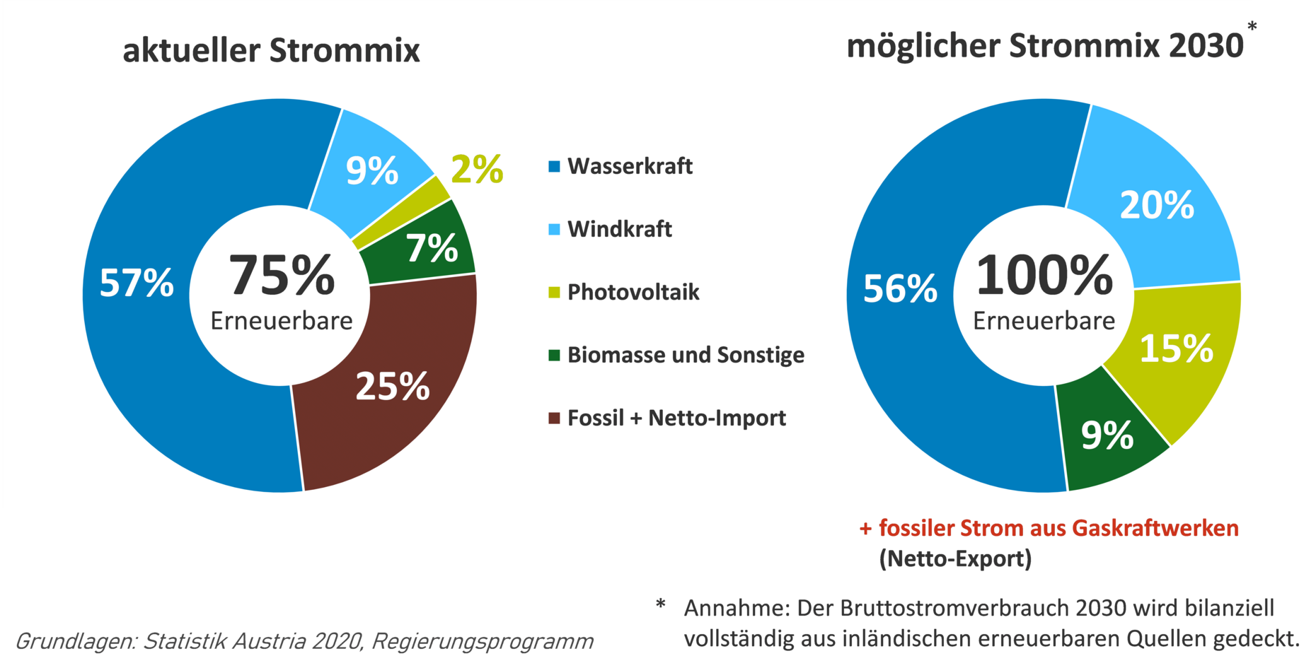 Flexibilit T Im System Aea Sterreichische Energieagentur