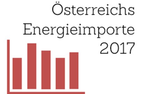 Titelbild mit "Österreichs Energieimporte 2017" und einem Statistik Icon